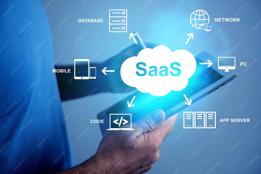 SaaS Product Development